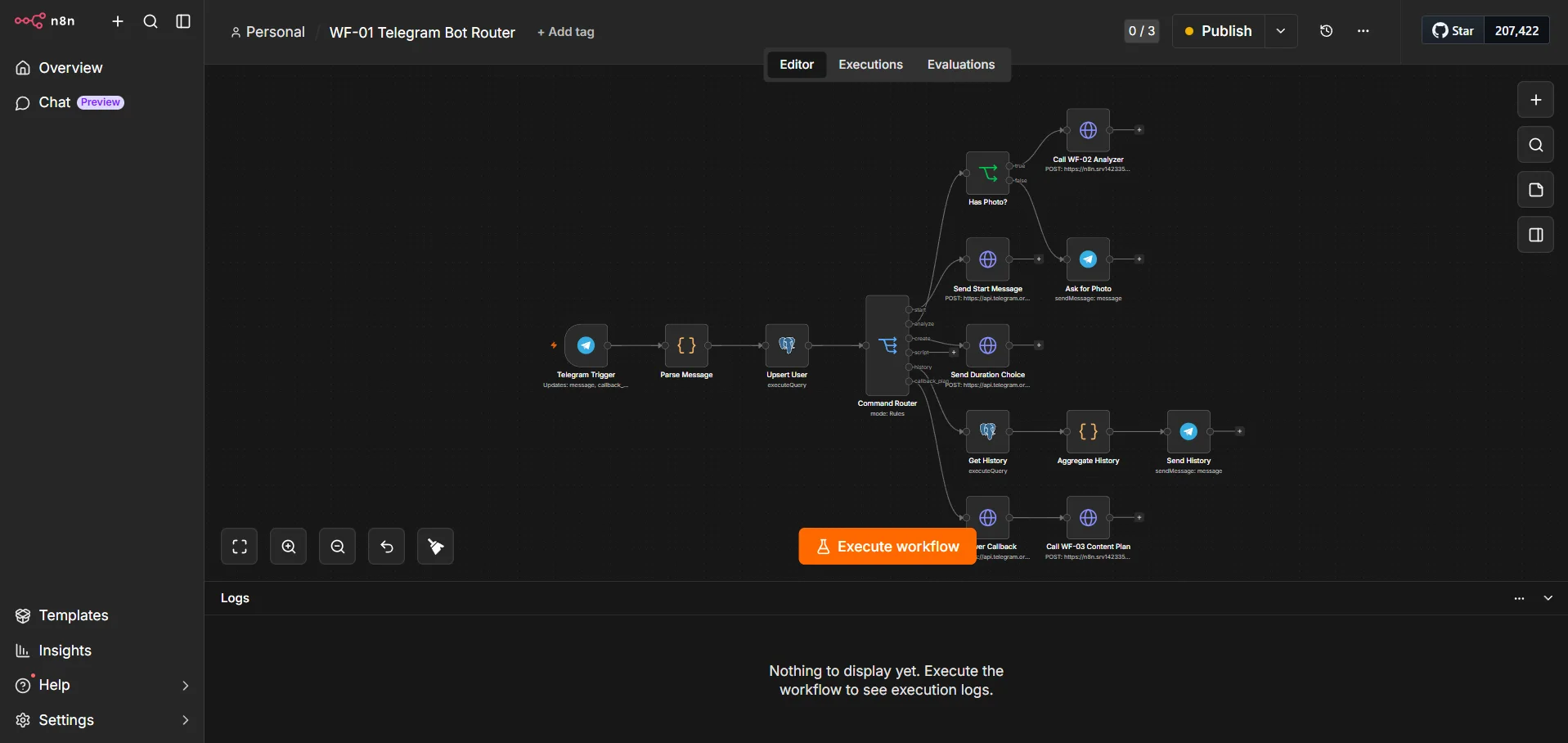 Workflow n8n "WF-01 Telegram Bot Router" dengan Telegram Trigger, Parse Message, Upsert User, Command Router, lalu cabang untuk analisis produk, pilihan durasi, riwayat, dan pembuatan content plan.